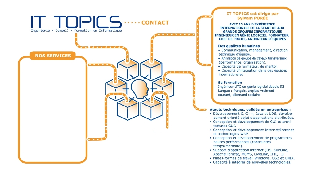 Prsentation d'IT Topics